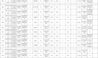 广西公务员考试面试入围名单怎么查