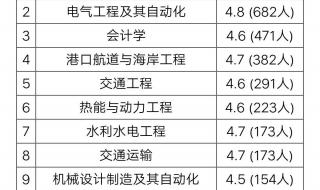 长沙理工大学中外合作2023年福建省录取分数线